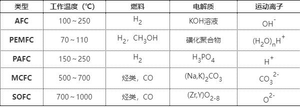 电池技术创新：引领未来能源革命