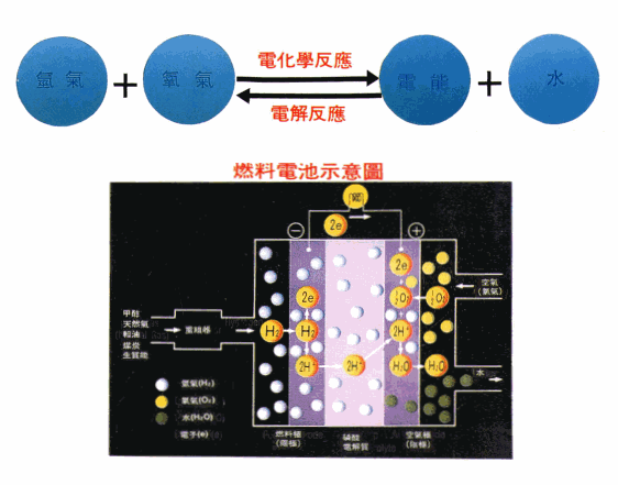 电池经济：绿色未来的驱动引擎