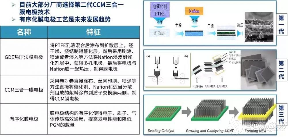 电池模块：未来能源解决方案的核心动力