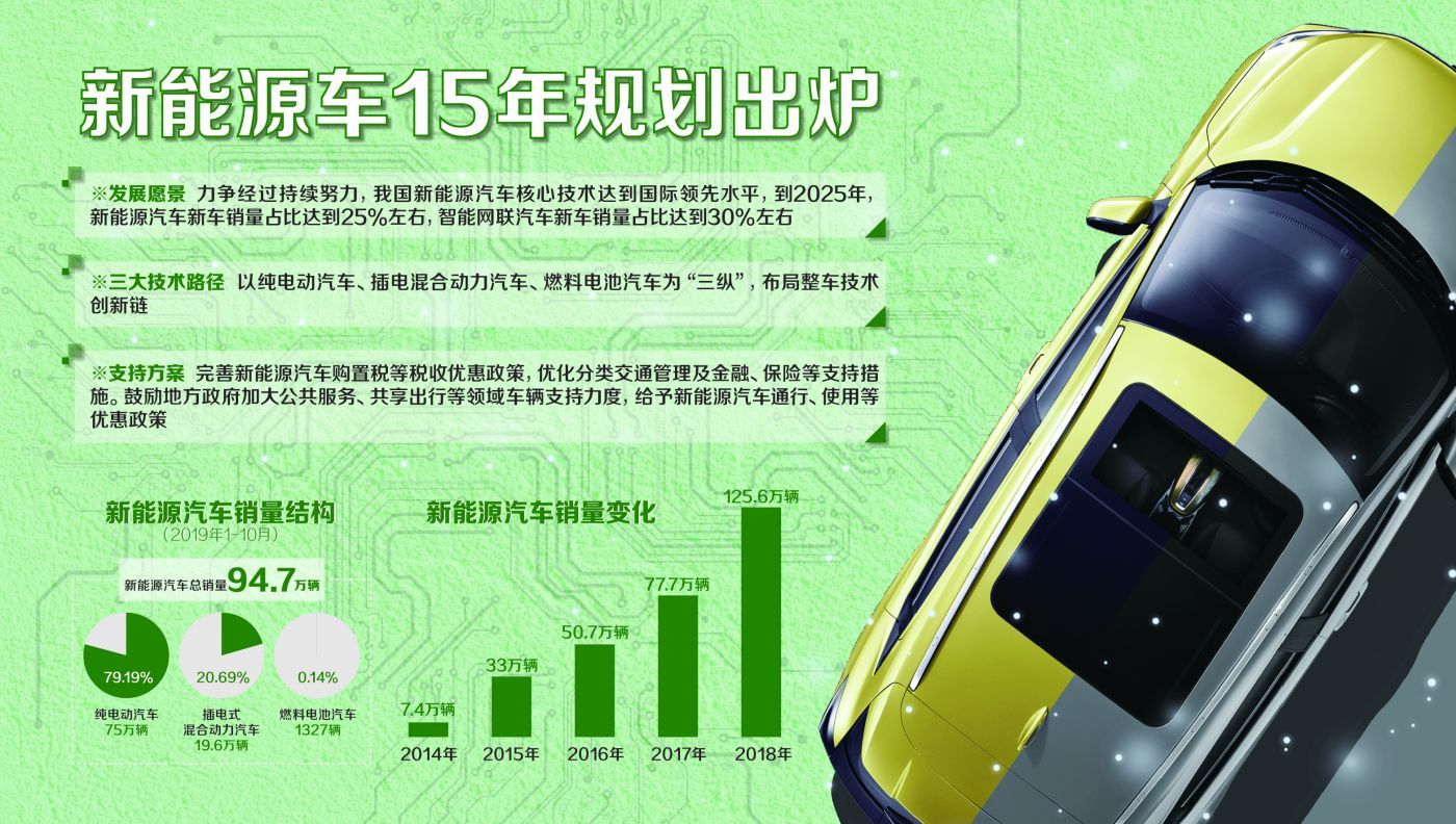 电池标准：未来能源的关键保障